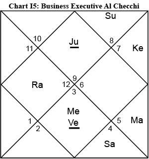 Chart I5: Al Checchi