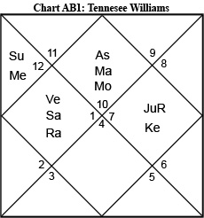 turn on images to see this chart