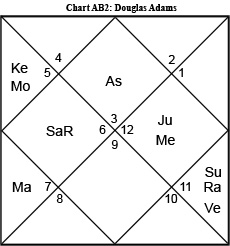 turn on images to see this chart