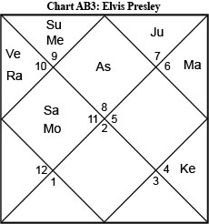 turn on images to see the chart